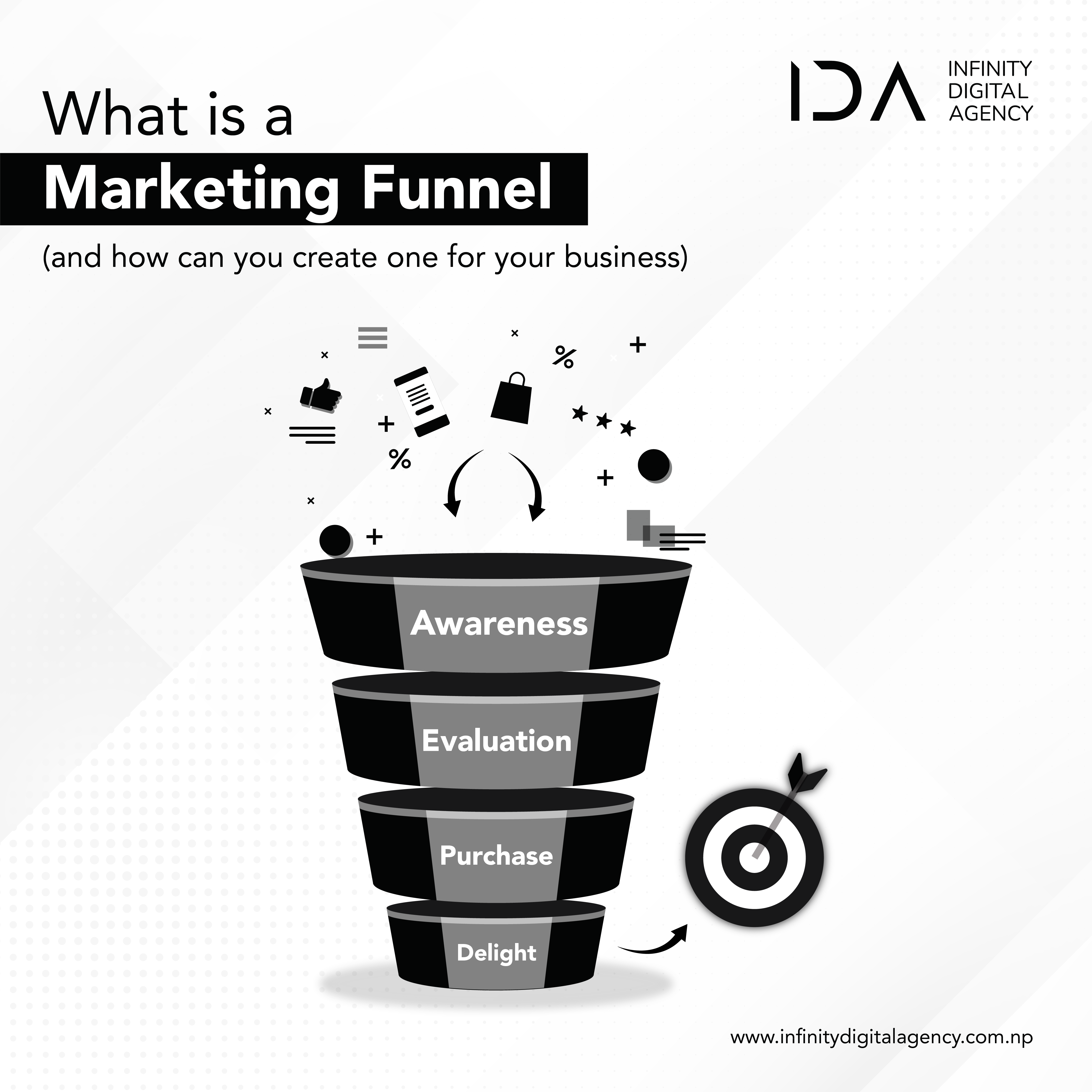 WHAT IS A MARKETING FUNNEL?